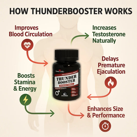 Kamavedic™ ThunderBooster Capsule and Oil (combo)